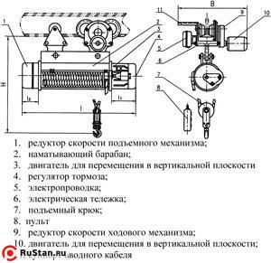 Таль электрическая TOR ТЭК (CD) г/п 5,0 т 24 м фото №4 Таль электрическая TOR ТЭК (CD) г/п 5,0 т 24 м фото №4