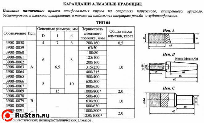 Карандаш алмазный 3908-0061, тип 04, исп.А, А3, 125/100, 1,0 карат фото №1 Карандаш алмазный 3908-0061, тип 04, исп.А, А3, 125/100, 1,0 карат фото №1
