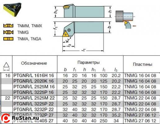 Резец Проходной 25х25х150 (РTGNL-25 25-M22) для 3-х гр. пластин с отв. (TNUA-220412) левый фото №1 Резец Проходной 25х25х150 (РTGNL-25 25-M22) для 3-х гр. пластин с отв. (TNUA-220412) левый фото №1