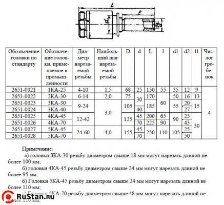 Головка винторезная самооткрывающаяся для круглых гребенок 1КА-25 d=4-10, ГОСТ 21760-76 фото №1