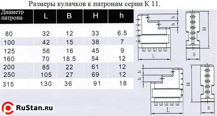 Кулачки обратные  d200 к патронам серии К11 "CNIC" фото №1