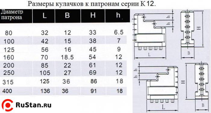 Кулачки обратные  d400 к патронам серии К12 "CNIC" фото №1