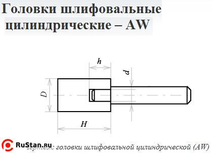 Головка абразивная  5х10х3 AW(ГЦ) 63C F60(25Н) O(СТ1) с хвостовиком "CNIC" фото №1