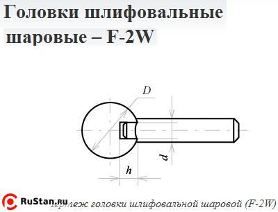 Головка абразивная 16х 6 F2W(ГШ) 63С F60(25Н) O(СТ1) с хвостовиком "CNIC" фото №1 Головка абразивная 16х 6 F2W(ГШ) 63С F60(25Н) O(СТ1) с хвостовиком "CNIC" фото №1