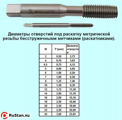 Метчик М 6,0х0,75 м/р.Р18 безстружечный (раскатник) "CNIC" фото №1 Метчик М 6,0х0,75 м/р.Р18 безстружечный (раскатник) "CNIC" фото №1