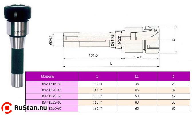 Патрон Цанговый с хв-ком R8 (7/16"- 20UNF) под цанги ЕR25 "CNIC" фото №1