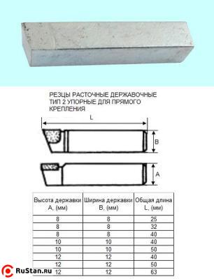 Резец Расточной державочный 8х 8х40 Т5К10(YT5) 90°, к расточным оправкам "CNIC" фото №1 Резец Расточной державочный 8х 8х40 Т5К10(YT5) 90°, к расточным оправкам "CNIC" фото №1