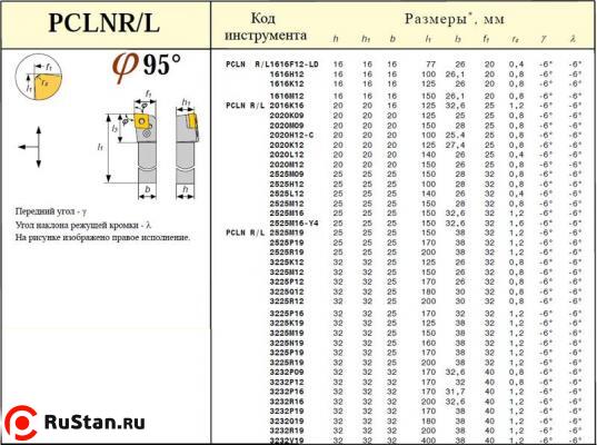 Резец Проходной 32х32х170 (PCLNL-32 32-P19) с ромбической пластиной Т15К6 левый фото №1 Резец Проходной 32х32х170 (PCLNL-32 32-P19) с ромбической пластиной Т15К6 левый фото №1