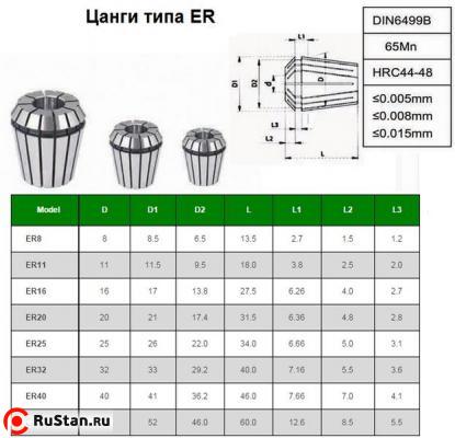 Набор цанг ER20 из  6шт. d 3-13мм "CNIC" в дер. упаковке фото №1