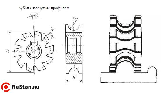 Фреза Вогнутая  63х10х22 R2,5 Р6АМ5 Z=12 "CNIC" фото №1