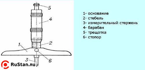 Глубиномер микрометрический ГМ 0- 25мм (0,01) кл.1 ТМ фото №1