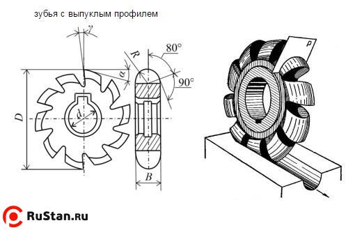 Фреза Выпуклая  80х16х27 R8,0 Р6АМ5 Z=10 "CNIC" фото №1