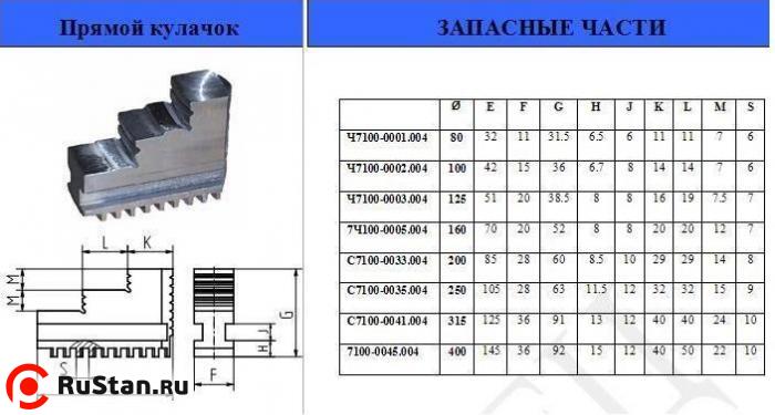 Кулачки прямые  d160 (Гродно)  фото №1