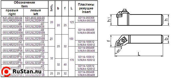 Резец Проходной 25х25х150 (MWLNR-25 25-М08) с 6-ти гр. пластиной (WNUM-080408) фото №1