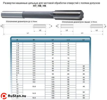 Развертка d  1,6 H9 ц/х машинная цельная Р6АМ5 (9х43) "CNIC" фото №1