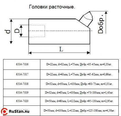 Головка расточная d100мм, D расточки 125-180мм  (6314-7021) б/п фото №1