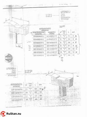 Комплект долбяков (4, 5, 6, 8, 10, 12 мм) фото №3 Комплект долбяков (4, 5, 6, 8, 10, 12 мм) фото №3
