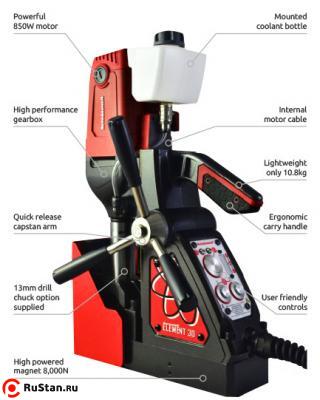 Rotabroach Element 30 - узлы станка фото №3 Rotabroach Element 30 - узлы станка фото №3
