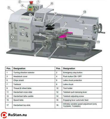 Настольный токарный станок OPTIturn TU 2406V фото №4 OPTIturn TU 2406V фото №4