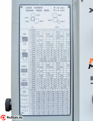 Каждый станок серии Z имеет удобную и понятную таблицу резьб и подач. фото №12 METAL MASTER Z41100 фото №12