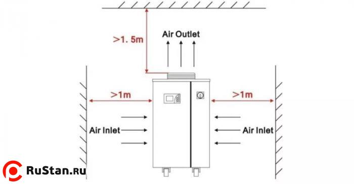 Расстояние вентиляции фото №4 Расстояние вентиляции фото №4