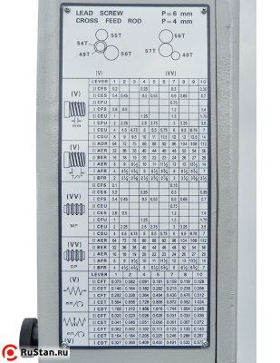 Каждый станок серии Z имеет удобную и понятную таблицу резьб и подач. фото №12 METAL MASTER Z51150 фото №12