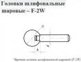 Головки шлифовальные шаровые FW(ГШЦ), F2W(ГШ)