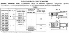Карандаш алмазный   3908-0083, тип 02, исп.С, 1 кач., 1,0 карат