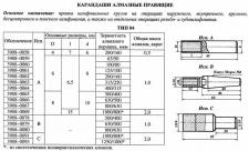 Карандаш алмазный   3908-0059, тип 04, исп.А, А3, 63/50, 1,0 карат
