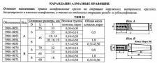 Карандаш алмазный   3908-0052, тип 01, исп.А, 1 кач., 0,5 карат