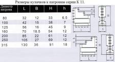 Кулачки прямые  d125 к патронам серии К11 