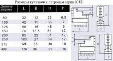 Кулачки прямые  d160 к патронам серии К12 