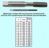 Метчик М10,0 (1,5) м/р.Р18 безстружечный (раскатник) 
