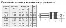 Патрон сверлильный Самозажимной бесключевой с хвостовиком цилиндрическим С32 ПСС-13 (1,0-13мм) dхв. 32х96мм 