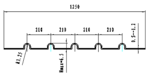 SBYJ-1.2x1250/5