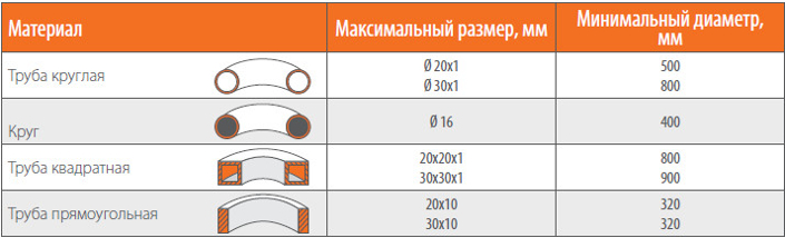 Stalex RBM-30