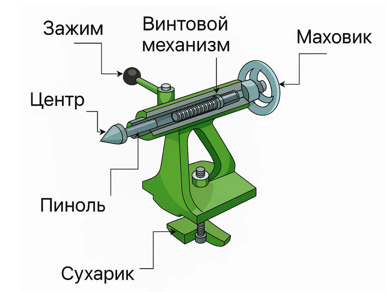 Разрез задней бабки токарного станка с обозначением основных частей