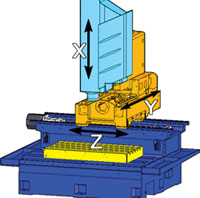 Фрезерный обрабатывающий центр с ЧПУ 500V - Перемещение по осям 